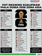 Slot Piala Dunia 2026 Zona Conmebol